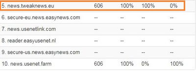 tweaknews vs usenetfarm